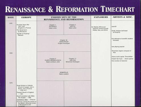 Famous Men of the Renaissance & Reformation (Paperback: Greenleaf Guide, Text, Timechart Set)