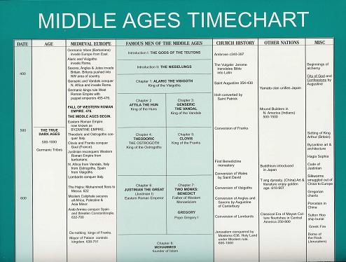 Famous Men of the Middle Ages (Paperback: Greenleaf Guide, Text, Timechart Set)