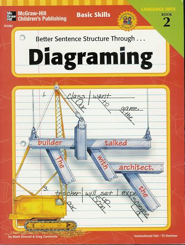 Better Sentence Structure Through Diagraming Book 2 (Paperback)